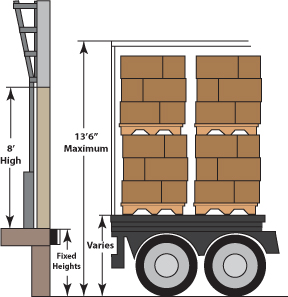 How tall is a standard loading dock?